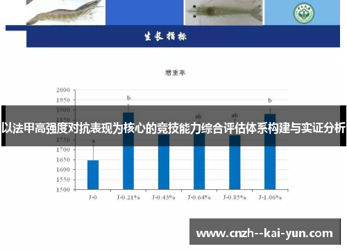 以法甲高强度对抗表现为核心的竞技能力综合评估体系构建与实证分析