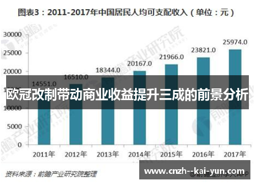欧冠改制带动商业收益提升三成的前景分析 欧冠改制带动商业收益提升三成的前景分析