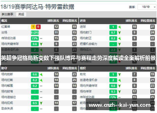 英超争冠格局新变数下强队博弈与赛程走势深度解读全面解析前景