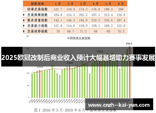 2025欧冠改制后商业收入预计大幅暴增助力赛事发展