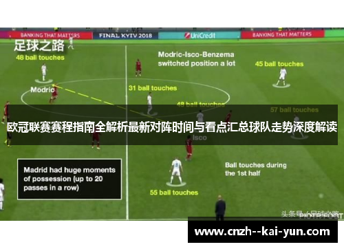 欧冠联赛赛程指南全解析最新对阵时间与看点汇总球队走势深度解读
